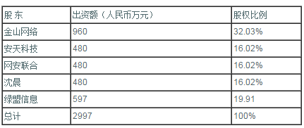 ¾ÅÓÎÀϸ硤(Öйú)¾ãÀÖ²¿¹Ù·½ÍøÕ¾