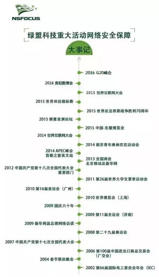 �����ϸ硤(�й�)���ֲ��ٷ���վ