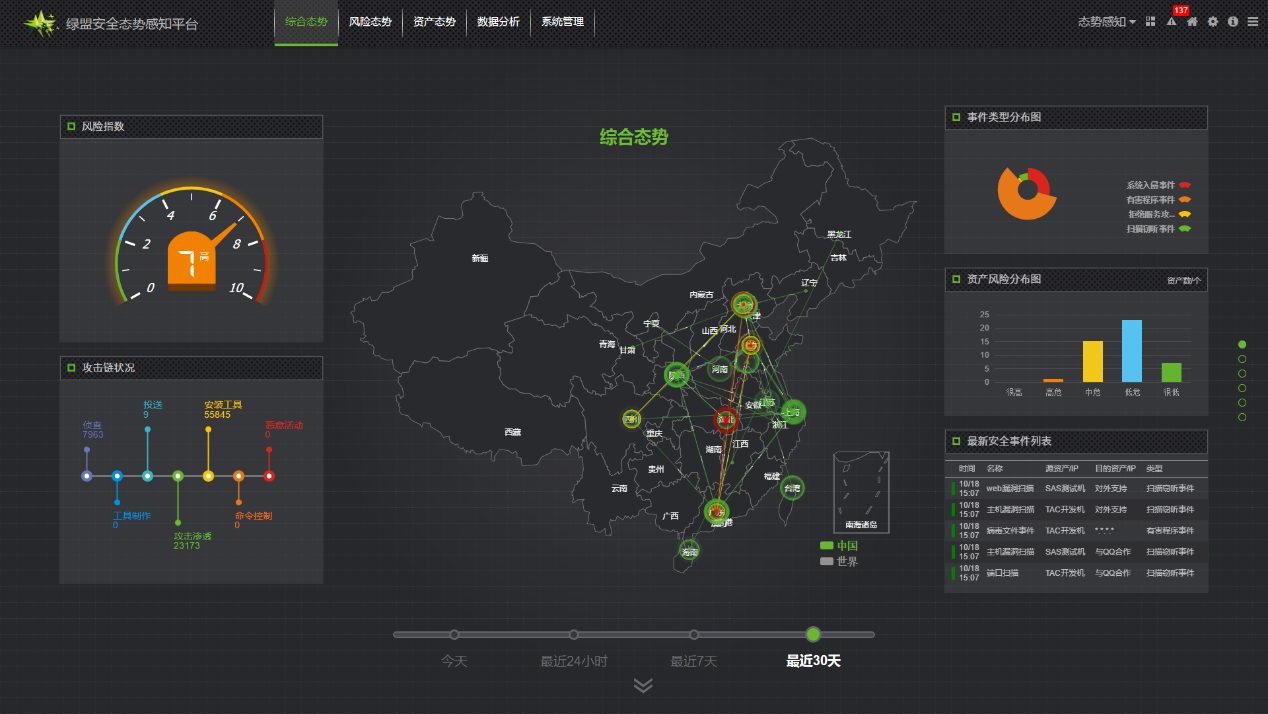 �����ϸ硤(�й�)���ֲ��ٷ���վ