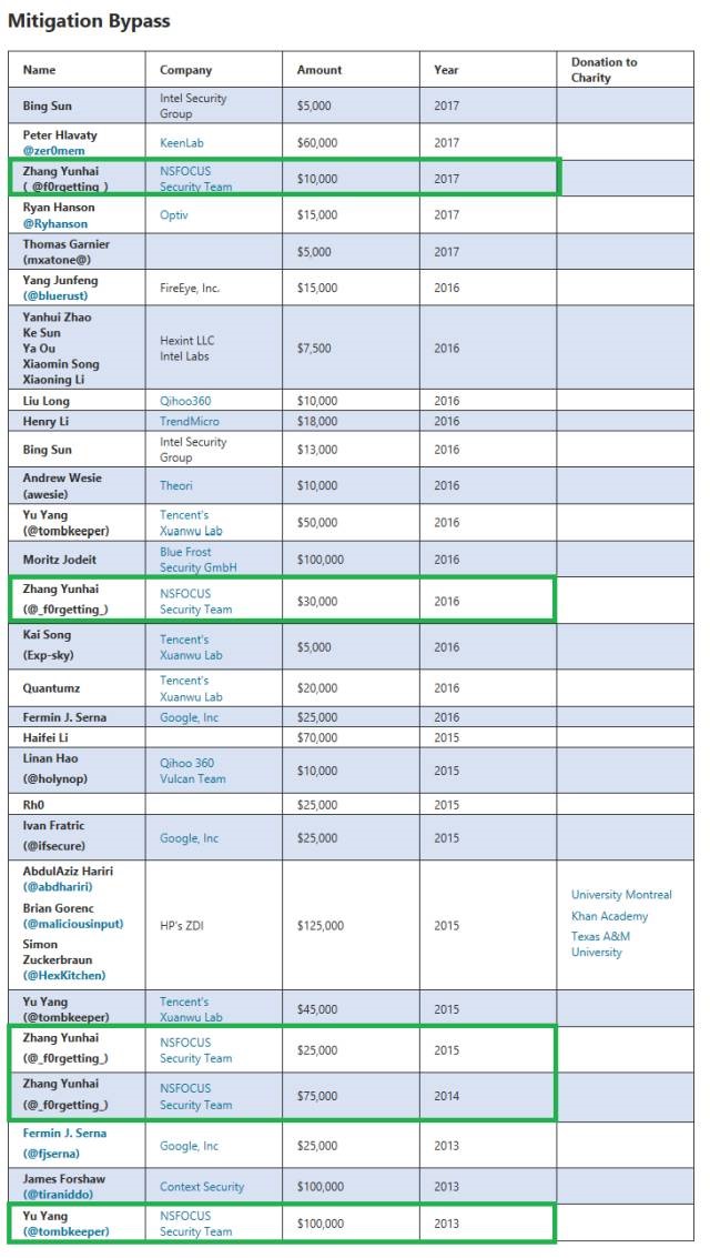 �����ϸ硤(�й�)���ֲ��ٷ���վ