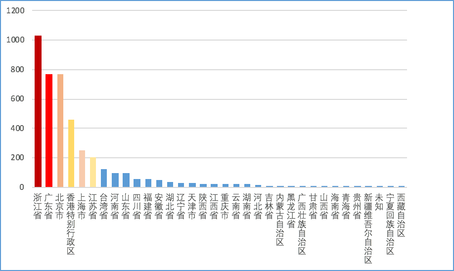 �����ϸ硤(�й�)���ֲ��ٷ���վ