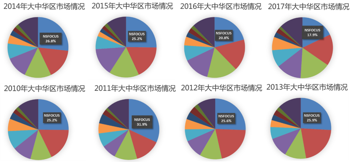 �����ϸ硤(�й�)���ֲ��ٷ���վ