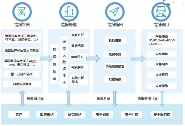 �����ϸ硤(�й�)���ֲ��ٷ���վ