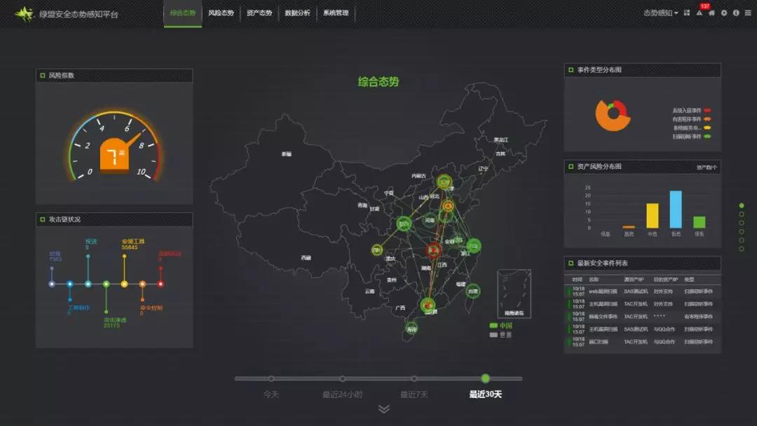 �����ϸ硤(�й�)���ֲ��ٷ���վ