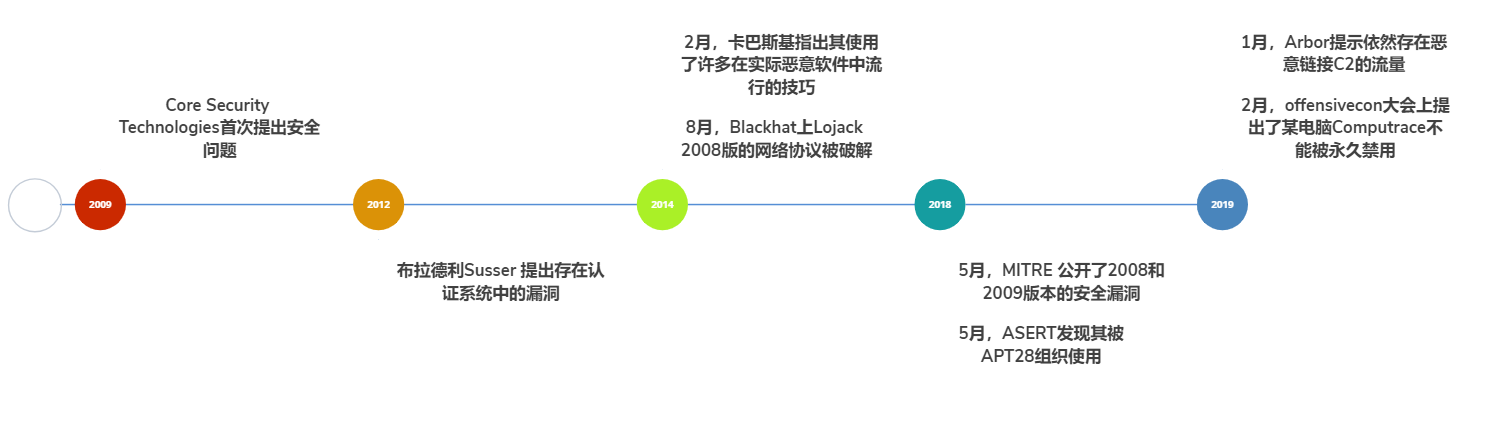 �����ϸ硤(�й�)���ֲ��ٷ���վ