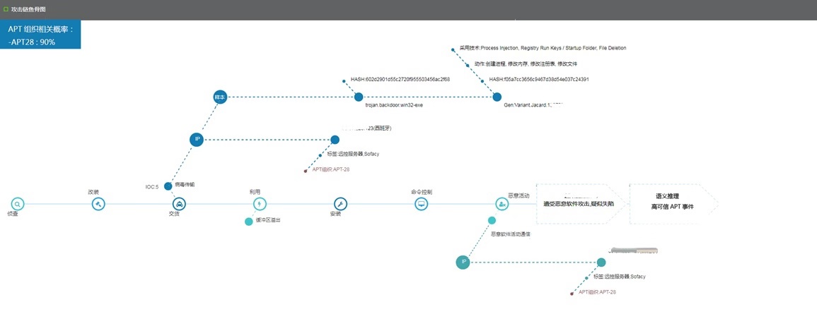 �����ϸ硤(�й�)���ֲ��ٷ���վ