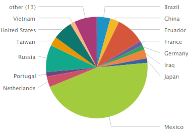 �����ϸ硤(�й�)���ֲ��ٷ���վ