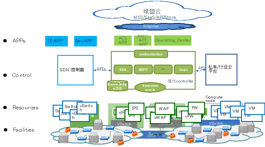 �����ϸ硤(�й�)���ֲ��ٷ���վ