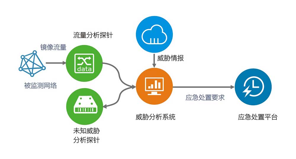 �����ϸ硤(�й�)���ֲ��ٷ���վ