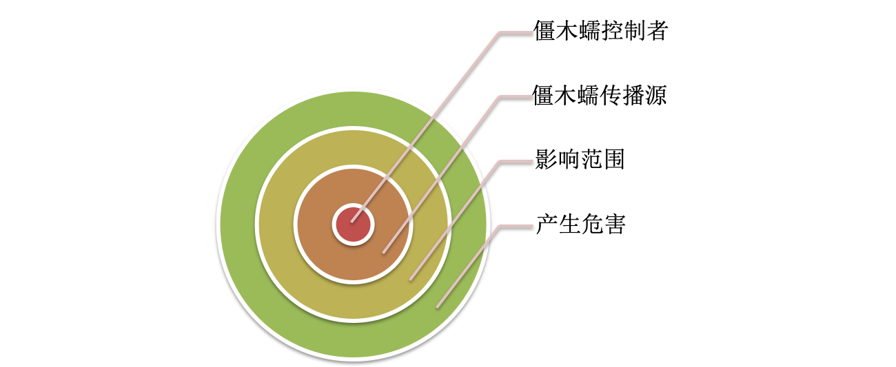 �����ϸ硤(�й�)���ֲ��ٷ���վ