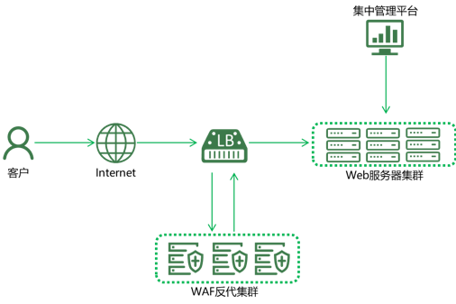 �����ϸ硤(�й�)���ֲ��ٷ���վ