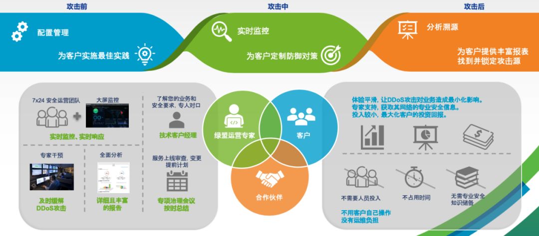 �����ϸ硤(�й�)���ֲ��ٷ���վ