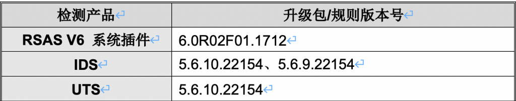 �����ϸ硤(�й�)���ֲ��ٷ���վ