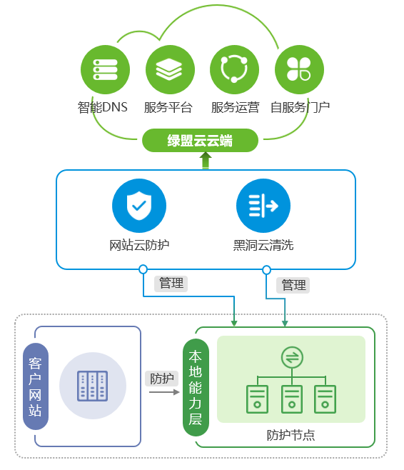 �����ϸ硤(�й�)���ֲ��ٷ���վ