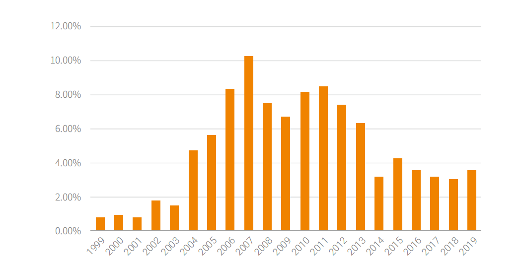 �����ϸ硤(�й�)���ֲ��ٷ���վ