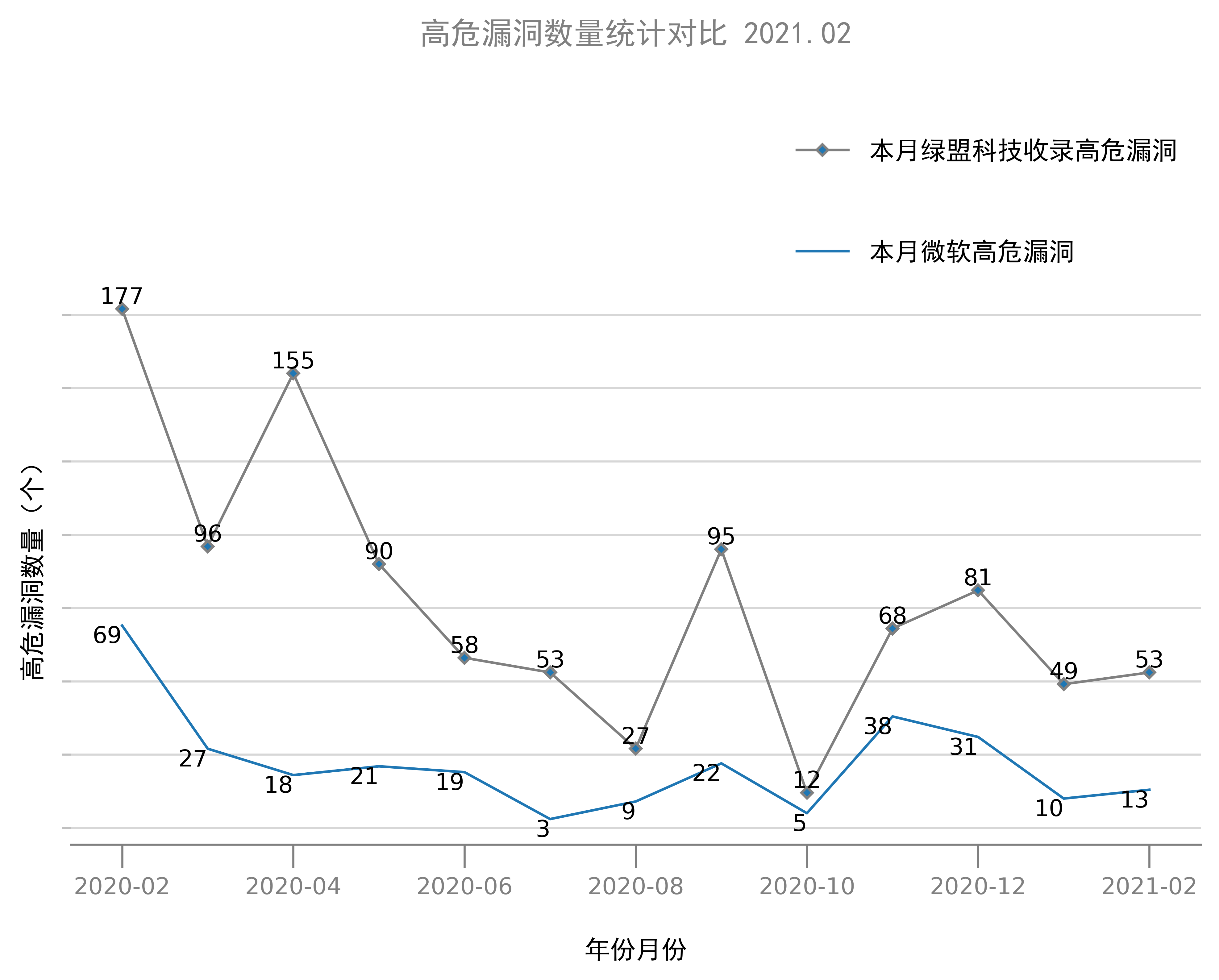�����ϸ硤(�й�)���ֲ��ٷ���վ