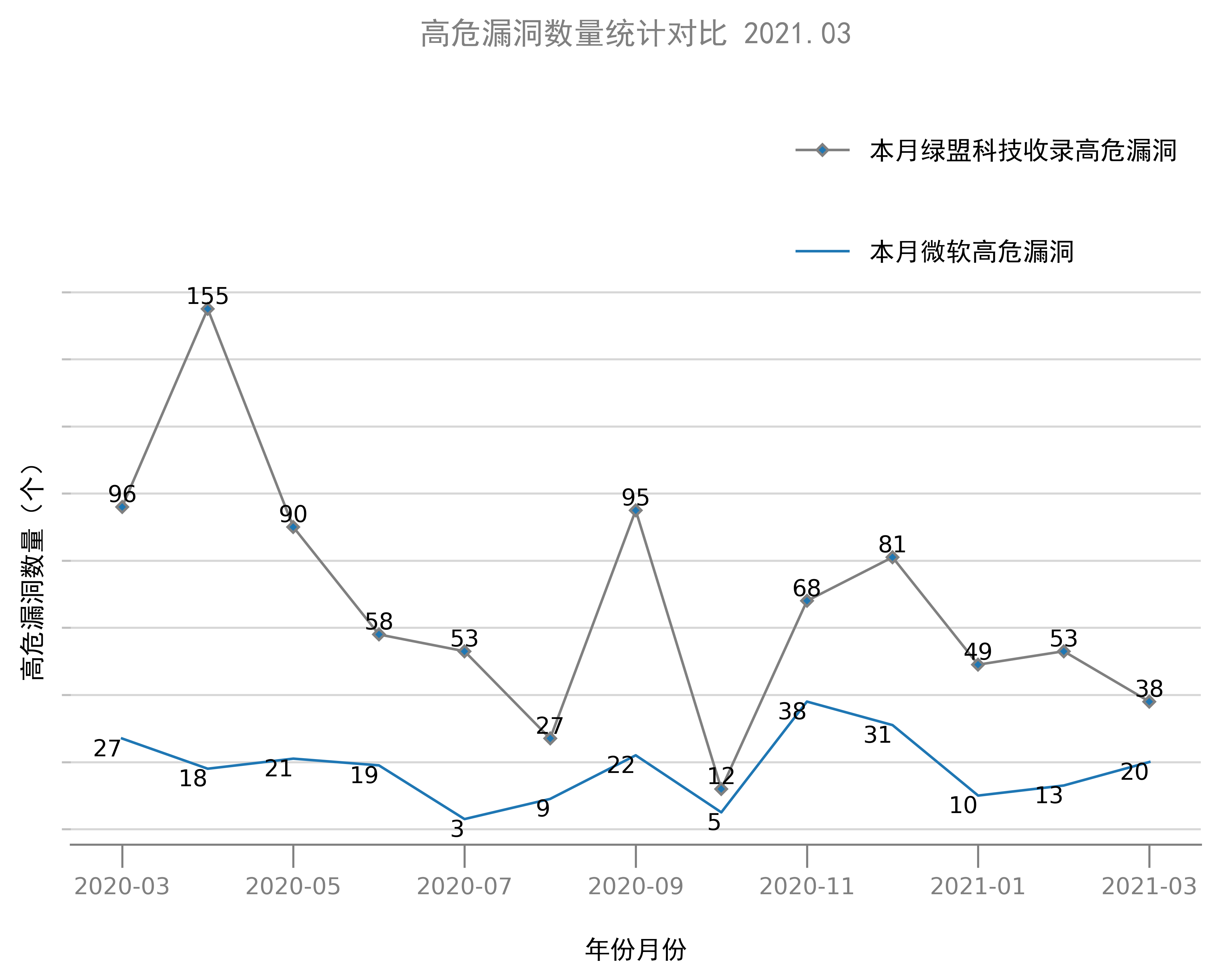 �����ϸ硤(�й�)���ֲ��ٷ���վ