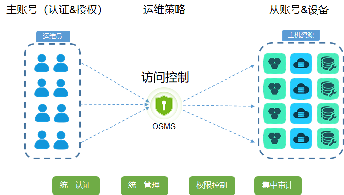 �����ϸ硤(�й�)���ֲ��ٷ���վ