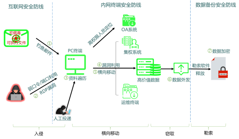 �����ϸ硤(�й�)���ֲ��ٷ���վ