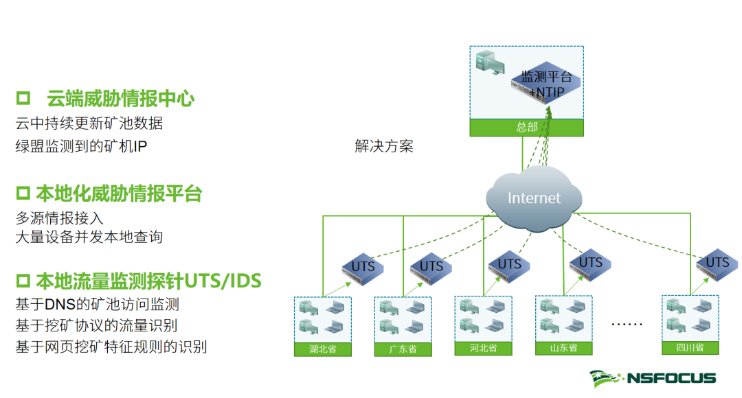 �����ϸ硤(�й�)���ֲ��ٷ���վ